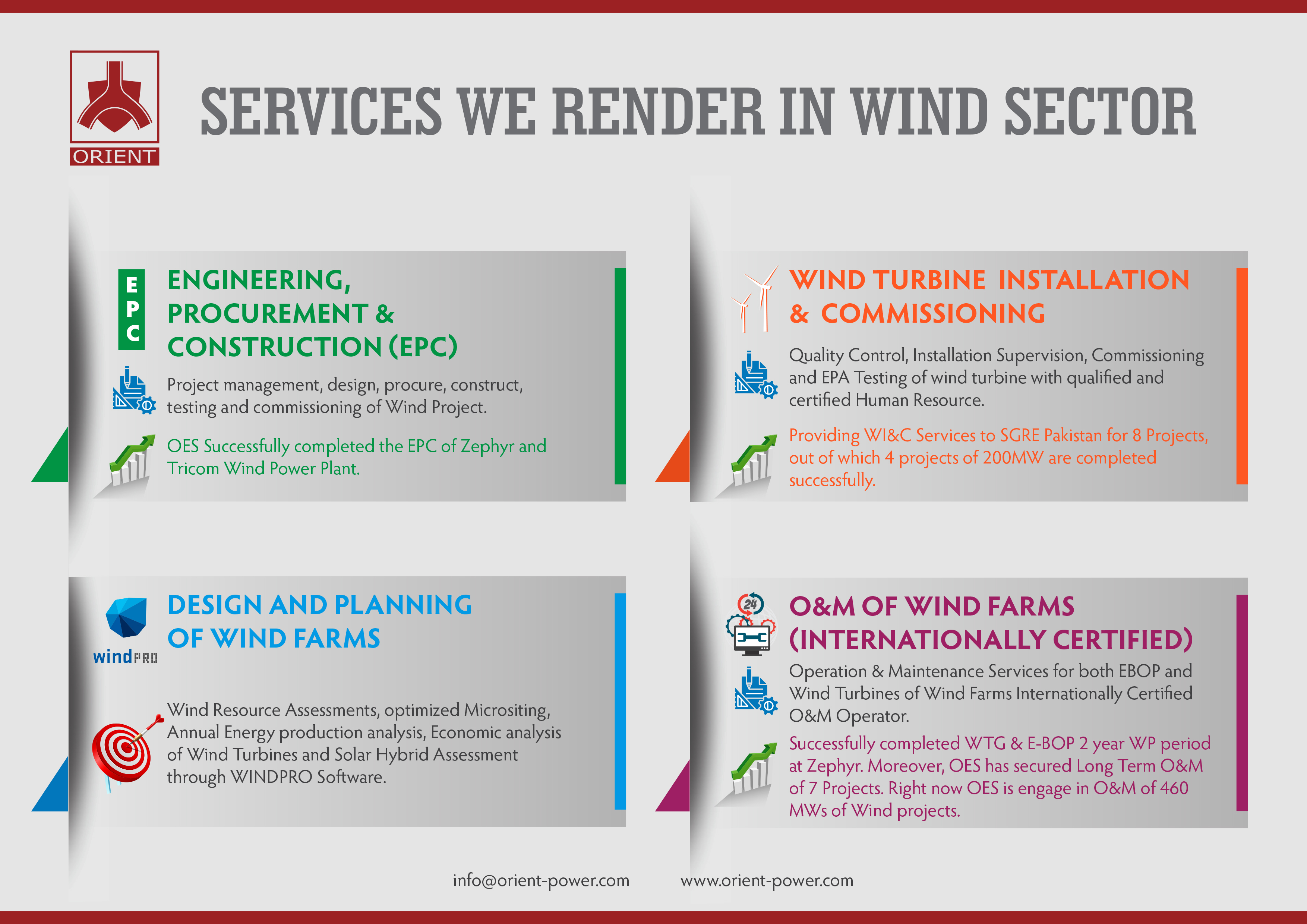 windposter04032022