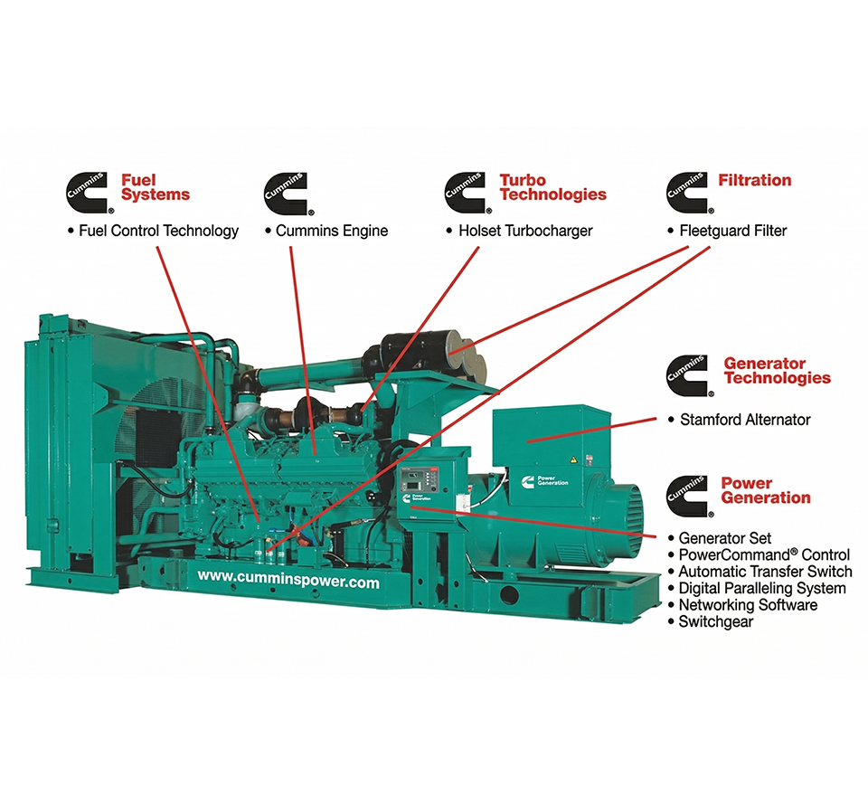 Cummins Power Generation CPG 1 480 x 445.jpg